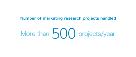 Number of marketing research projects handled More than 400 projects/year