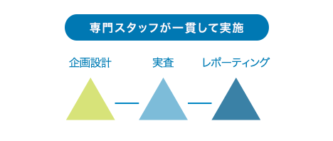 専門スタッフが一貫して実施