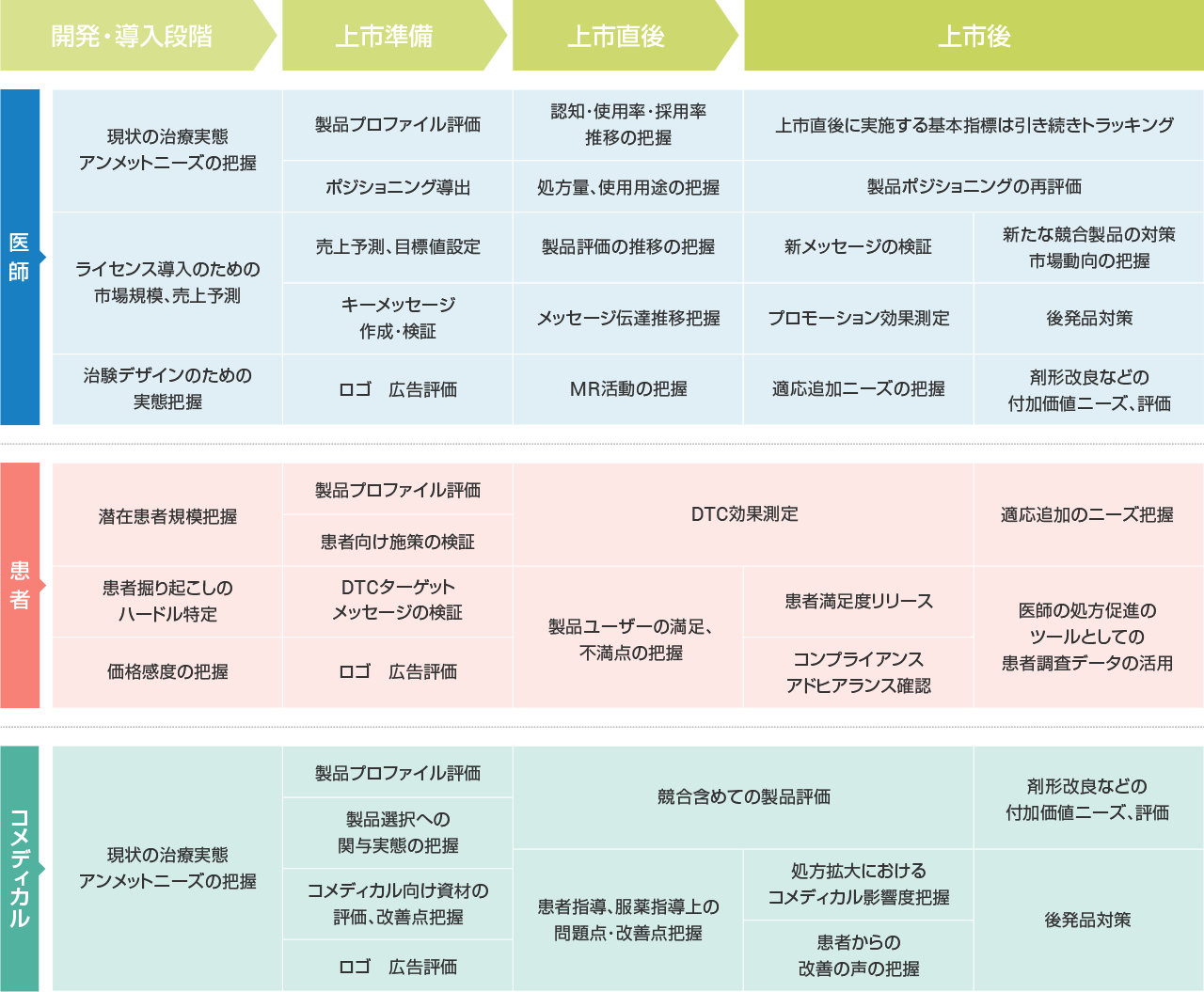 プロダクトライフサイクル