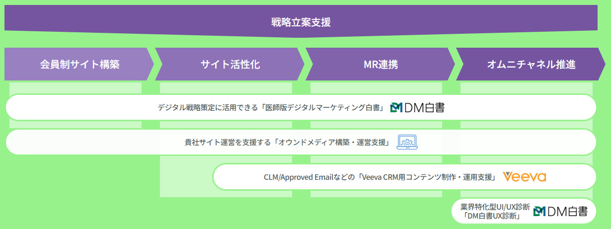 調査イメージ図