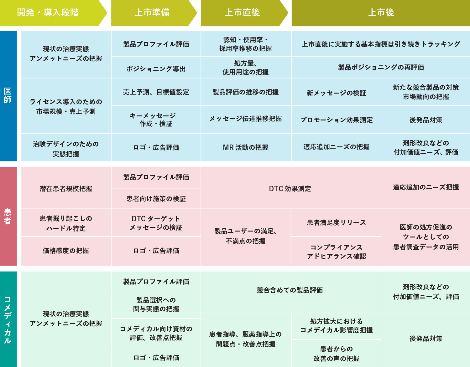 調査イメージ図